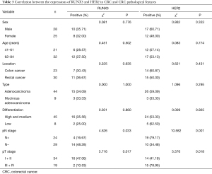 Click on image to zoom Table 3