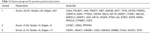 Click on image to zoom Table 1