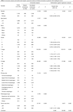 Click on image to zoom Table 1
