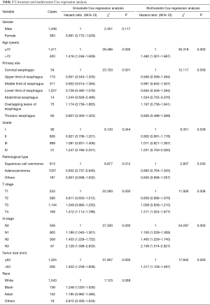 Click on image to zoom Table 2