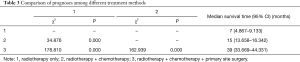 Click on image to zoom Table 3