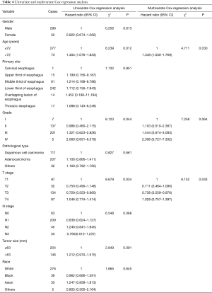 Click on image to zoom Table 4