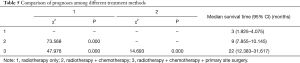 Click on image to zoom Table 5
