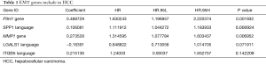 Click on image to zoom Table 1