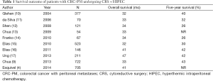 Click on image to zoom Table 1