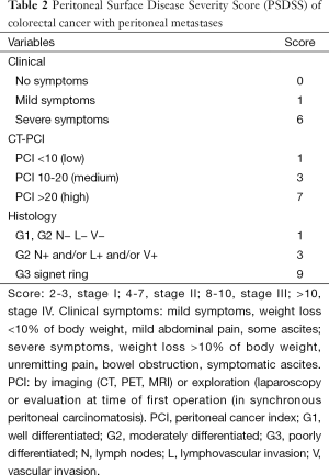 Table 2