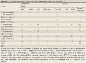 Click on image to zoom Table 1