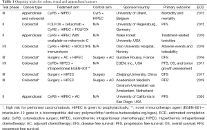 Click on image to zoom Table 1