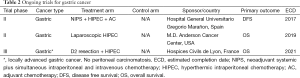 Click on image to zoom Table 2