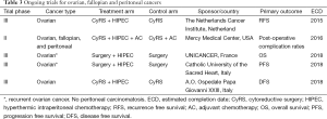 Click on image to zoom Table 3