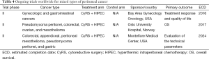Click on image to zoom Table 4