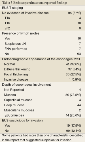 Click on image to zoom Table 3