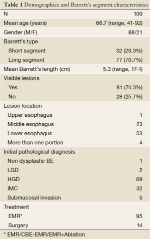 Table 1