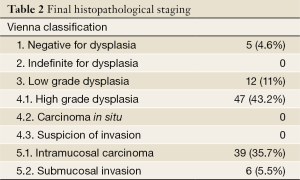 Table 2