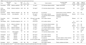 Click on image to zoom Table 3