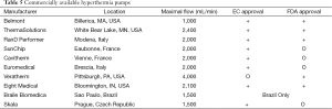 Click on image to zoom Table 5