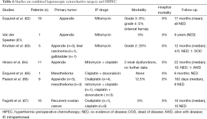 Click on image to zoom Table 6