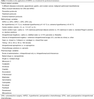 Click on image to zoom Table 1