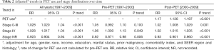 Click on image to zoom Table 2