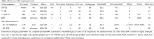 Click on image to zoom Table 1