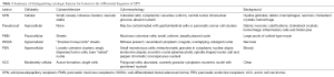 Click on image to zoom Table 1