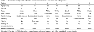 Click on image to zoom Table 2