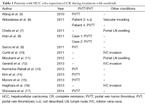 Click on image to zoom Table 1