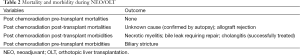 Click on image to zoom Table 2