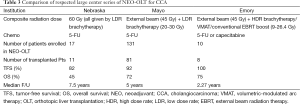 Click on image to zoom Table 3