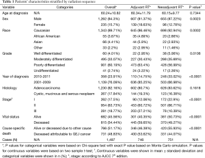 Table 1