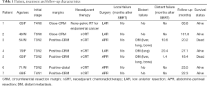 Click on image to zoom Table 1