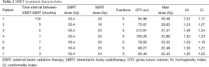 Table 2