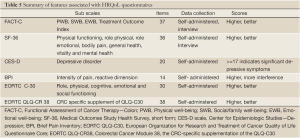 Click on image to zoom Table 5