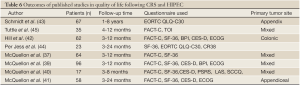 Click on image to zoom Table 6