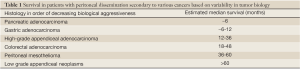 Click on image to zoom Table 1
