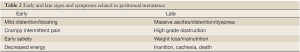 Click on image to zoom Table 2