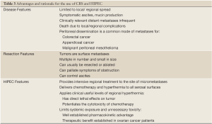 Click on image to zoom Table 3