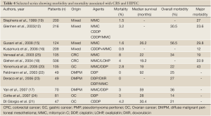 Table 4