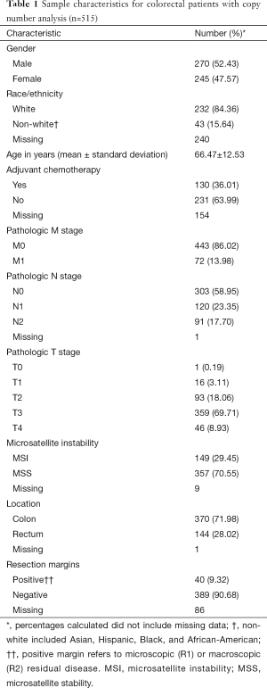 Table 1