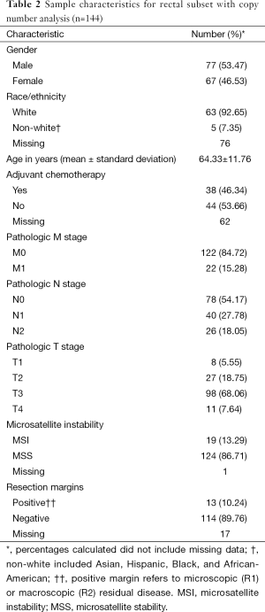 Table 2