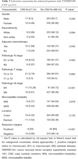 Click on image to zoom Table 3