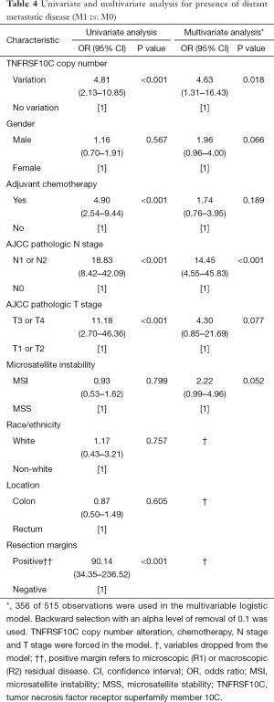 Click on image to zoom Table 4