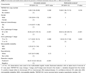 Click on image to zoom Table 5