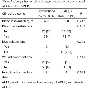 Click on image to zoom Table 2
