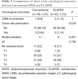 Click on image to zoom Table 3