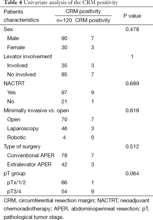 Click on image to zoom Table 4