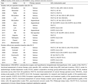 Click on image to zoom Table 2