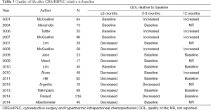 Click on image to zoom Table 3