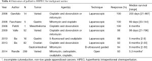 Click on image to zoom Table 4