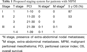 Click on image to zoom Table 1